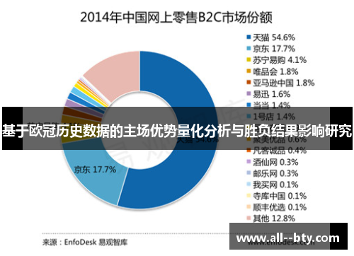 基于欧冠历史数据的主场优势量化分析与胜负结果影响研究