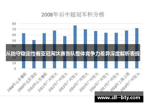 从防守稳定性看亚冠淘汰赛各队整体竞争力差异深度解析表现