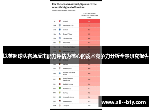 以英超球队客场反击能力评估为核心的战术竞争力分析全景研究报告