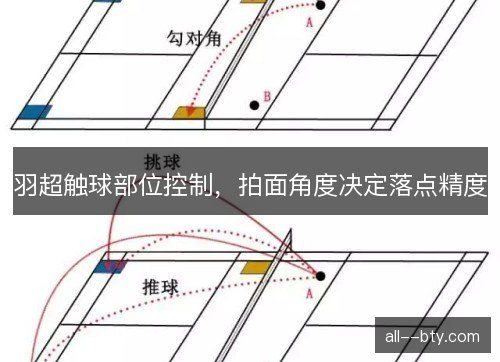 羽超触球部位控制，拍面角度决定落点精度
