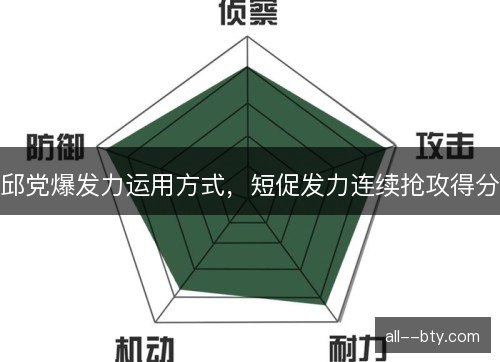 邱党爆发力运用方式，短促发力连续抢攻得分